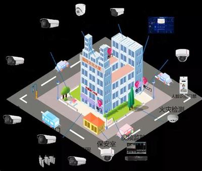 黔江區智能化網站建設 核心內容、技術架構與安裝工程全解析（2025年01月測評）